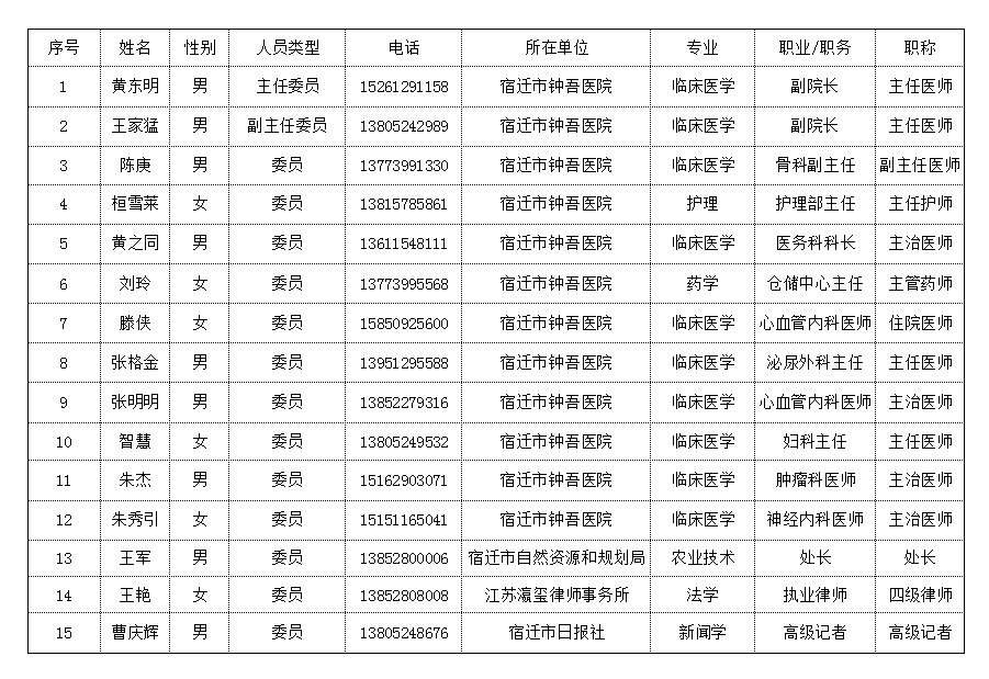 宿遷市鐘吾醫(yī)院國家藥物臨床試驗(yàn)機(jī)構(gòu)簡介(圖1)